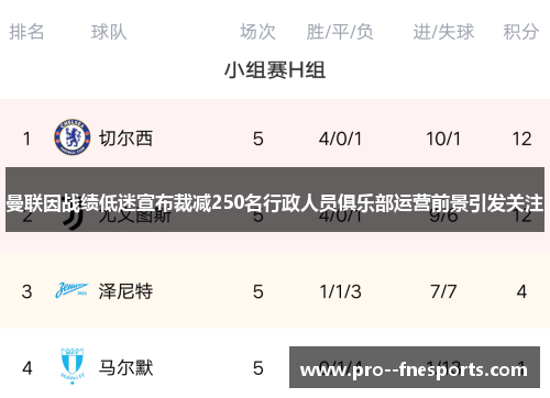 曼联因战绩低迷宣布裁减250名行政人员俱乐部运营前景引发关注 曼联因战绩低迷宣布裁减250名行政人员俱乐部运营前景引发关注